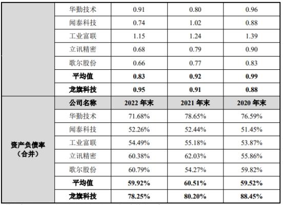 龙旗科技倚重关联方小米 负债率76%两年分红共5.6亿