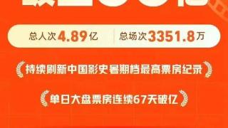 暑期档总票房破200亿！《孤注一掷》将超《消失的她》问鼎冠军