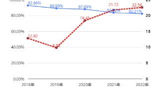 财报深响|富佳股份上半年净利降超两成，储能产品贡献营收5419.49万元