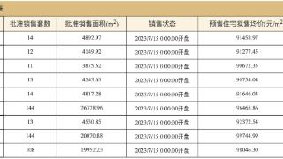 李嘉诚北京一住宅项目将开售：房价达当年地价的50多倍