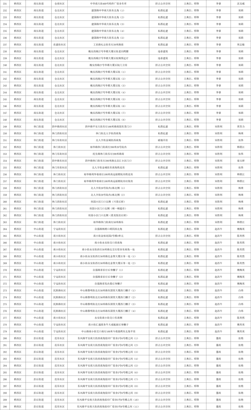 关于公布2023年石家庄市城区一环内私搭乱建、违章建筑专项整治工作计划的通告