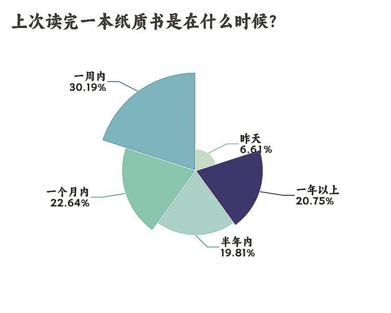 时代在变，但读书的美好依旧