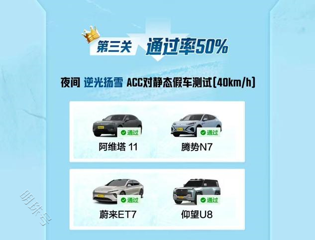 懂车帝冬测ACC结果出炉，比亚迪仰望U8、腾势N7连闯三关