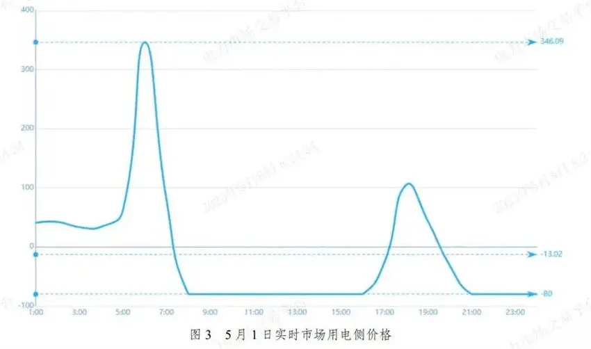 电力现货市场提速，新能源电力入市迎来“大考”