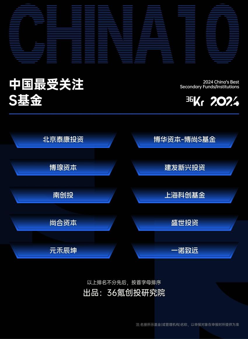 2024年36氪「中国股权投资基金有限合伙人系列名册」｜正式发布