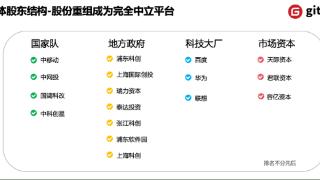 36氪独家 | 「开源中国」获得B+轮战略7.75亿元融资，股份重组成为完全中立平台