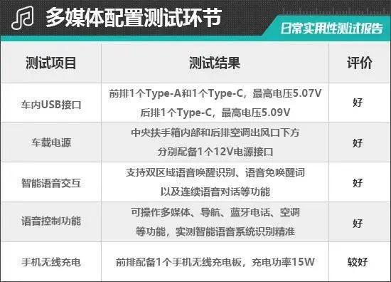 2024款凯迪拉克CT5日常实用性测试报告