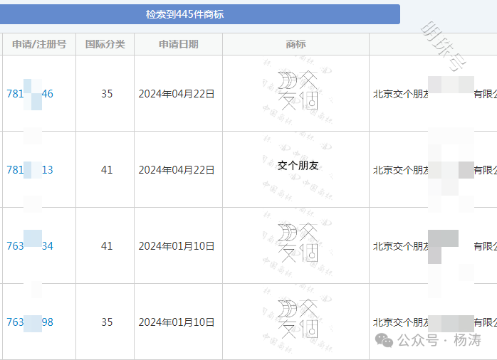 “交个朋友”申请注册商标都已被驳回！