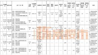 望花“更名”大东新城？就因为这宗地块亮相！