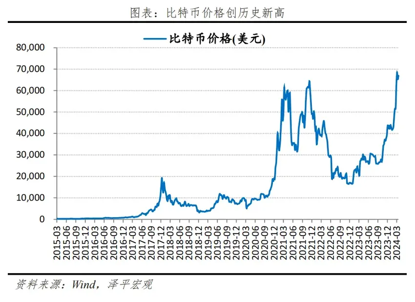 经济学家任泽平：金价为何屡创新高？未来向何处去？