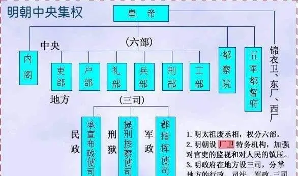 魏忠贤自称九千岁，掌控朝廷多年，为何会被刚上台的崇祯铲除