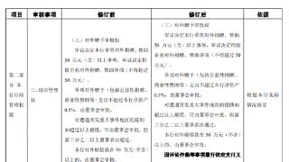 江苏紫金农商银行：拟召开股东大会 选举邵辉、申林为董事