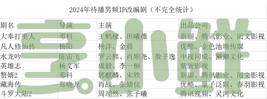 《庆余年》双爆，下一部「男频剧王」等不及了？