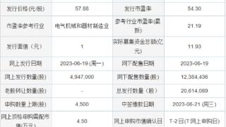 今日申购：金杨股份、明阳电气、仁信新材、芯动联科