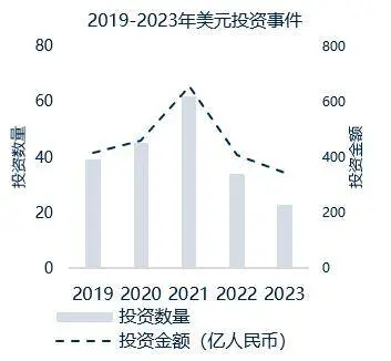 新能源车企盈利前的“活法”