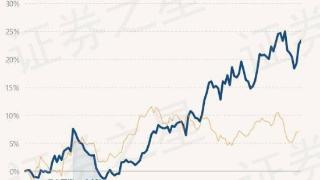 博时央企创新驱动ETF最新净值1.4368，跌1.18%