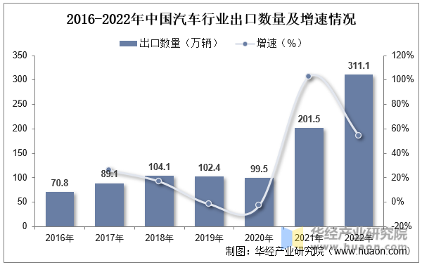 中国新能源汽车出口，被卡脖子了