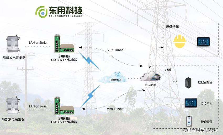 高压电缆局部放电在线监测无线解决方案