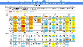 突袭泉城的暴雨有多大？济南市区最大降雨量达131.4毫米