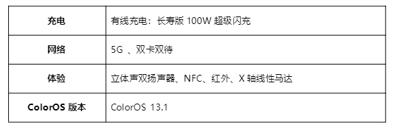 OPPO Reno10 Pro 星籁版今日开启预售