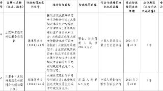 土默特左旗农信社被罚逾228万元，涉占压财政税款或资金等