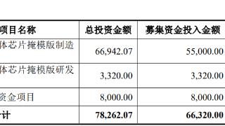 龙图光罩上市募6.2亿首日涨89% 实控人3方无控股股东