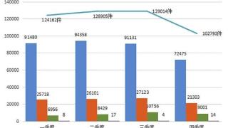 2022年度甘肃省12315平台数据公布 为群众挽回经济损失8461.79万元