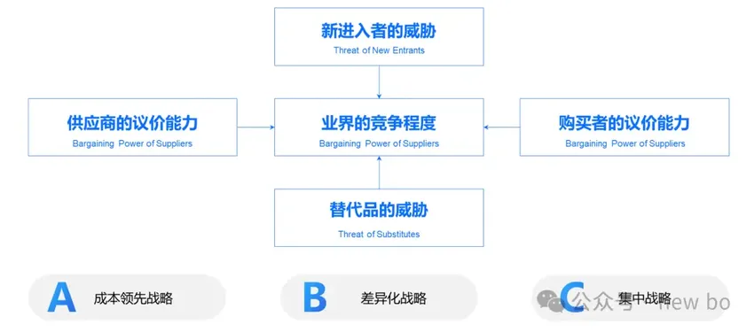 机器人行业调研-产品经理番外篇