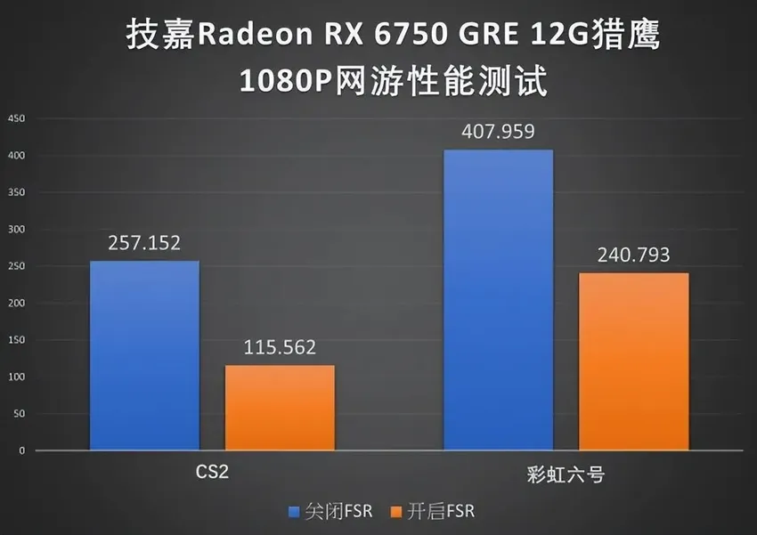 性价比游戏主机之选-技嘉RX 6750GRE猎鹰12G显卡