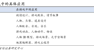 国内首个游戏版ChatGPT上线！AI游戏“黄金时代”即将到来，A股产业链玩家有这些