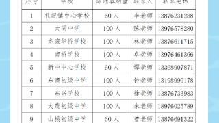 万宁12所学校泳池暑期向学生免费开放