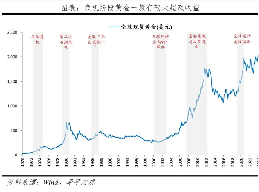 经济学家任泽平：金价为何屡创新高？未来向何处去？