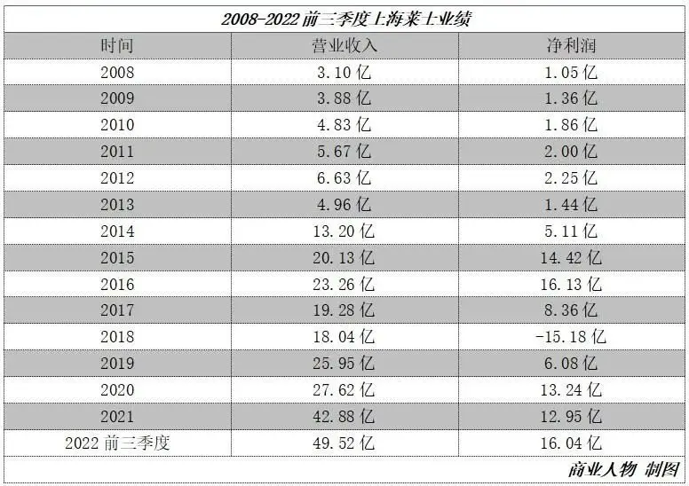 江西首富，在资本市场“玩脱”了