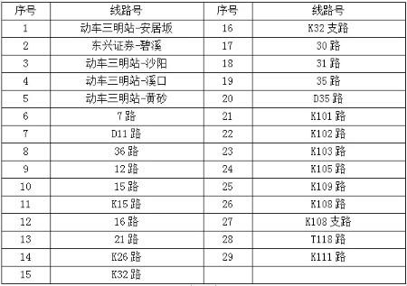 三明这些公交线路及客运业务陆续恢复通行