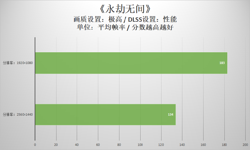 联想geekpro2023性能测试