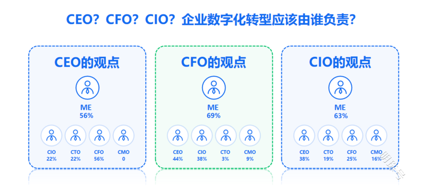 百望云杨正道：数电时代 CFO如何带领企业完成财税数字化转型