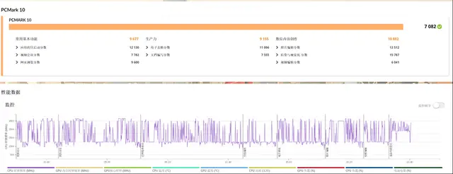 轻薄全能本也有满血性能？华硕无畏Pro15 2024测评