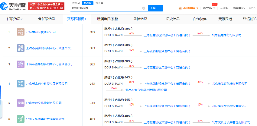 窦骁商业版图引关注 其为多家公司实控人