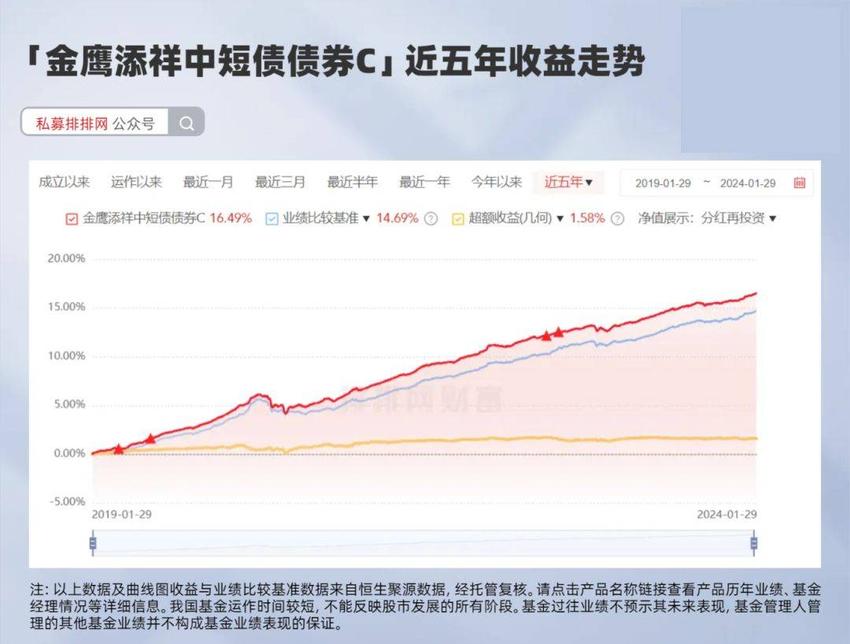 闲钱“躺赚”10天全攻略！春节理财进入申购倒计时！