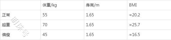 下面给大家分享几个减肥小技巧，需要的可以学起来