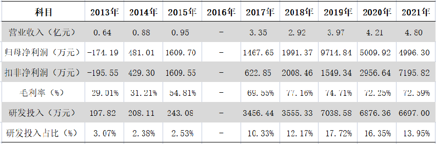 健耕医药IPO调查：境外子公司贡献七成营收 一票否决权存续期并表涉嫌踩红线