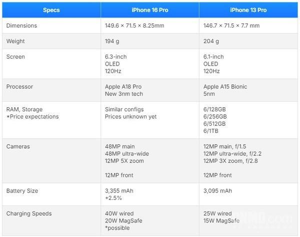 iPhone 16系列将在9月10日正式发布