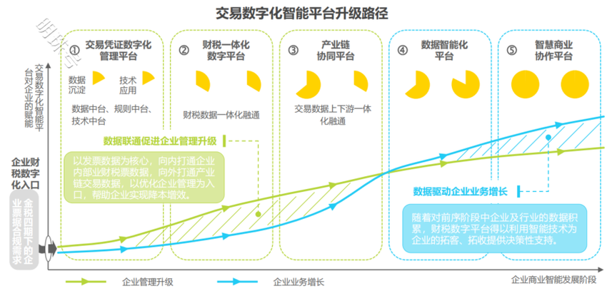 艾瑞联合百望云重磅推出《2024年中国交易数字化智能平台趋势