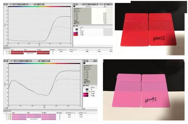 柯尼卡美能达可立配数字化色彩管理平台赋能色母粒颜色精准管理