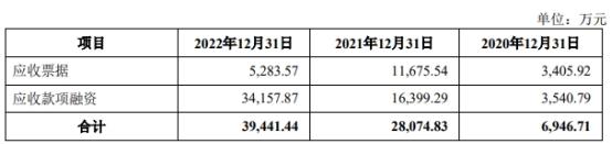 昆仑新材业绩飙升 近3年收现比不足0.3经营现金流全负