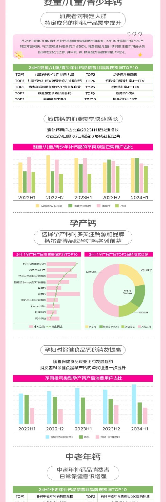 京东买药携手钙尔奇联合发布2024年钙行业消费趋势白皮书