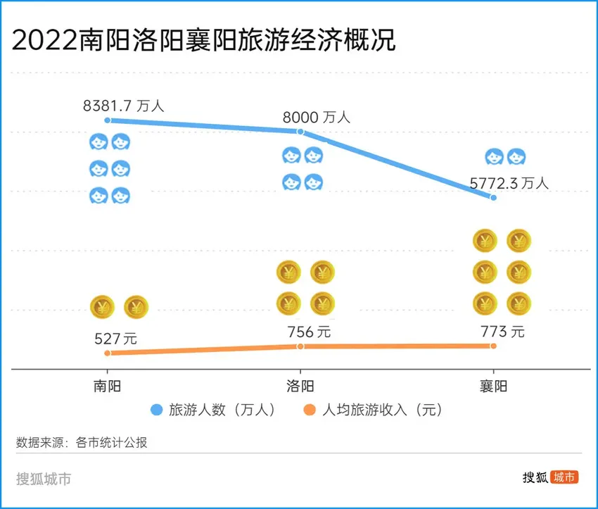 泼天富贵引来漫天舆情，三四线城市文旅启示录