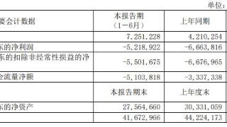 百济神州上半年营收升亏损52亿 2021年上市募222亿