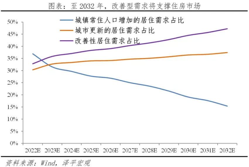 任泽平：现在不是要不要救楼市经济，而是怎么救来防止硬着陆风险