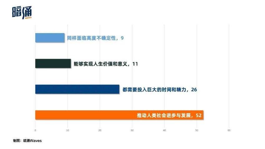 走出象牙塔，他们是跨越科学与商业边界的人｜2023科创家